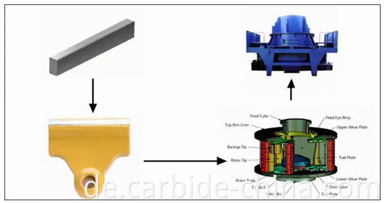 rotor tip usage